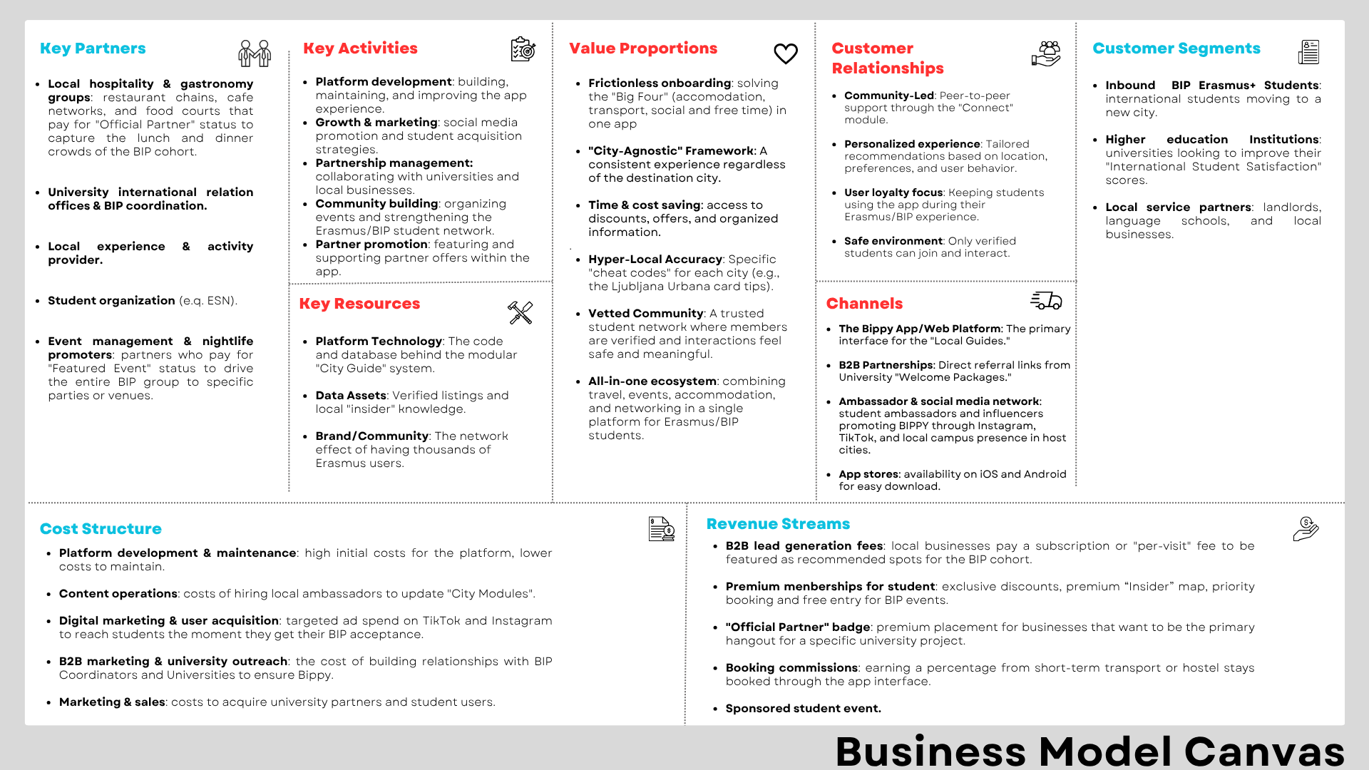 Business Model Canvas